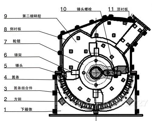 细碎制砂机