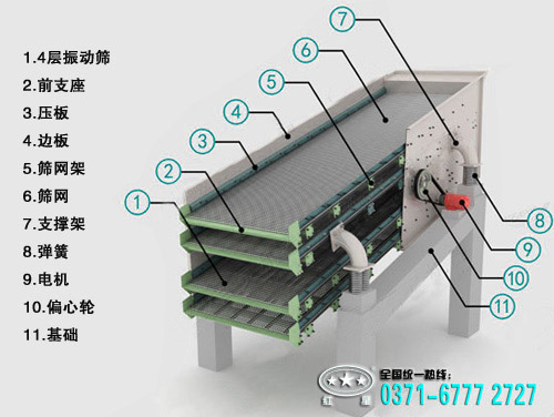 圆振动筛内部结构图