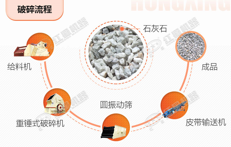 一段式石子破碎工艺配置