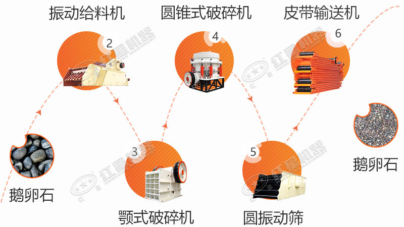 两段式石子加工生产线配置