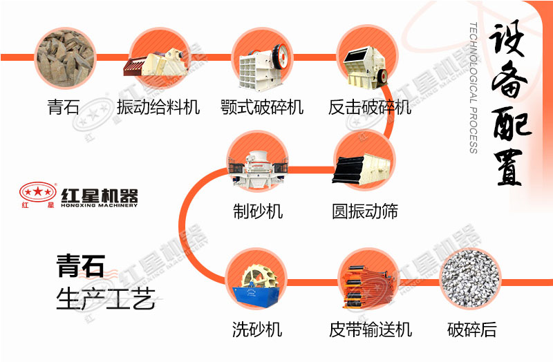 三段一闭路石子破碎工艺配置